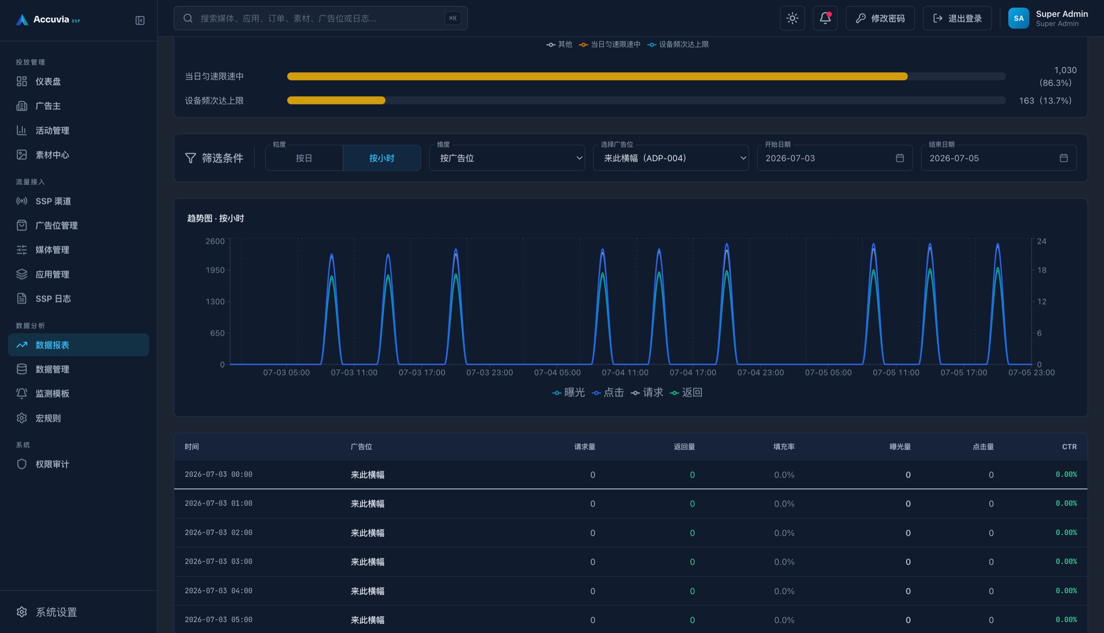Accuvia 数据报表界面